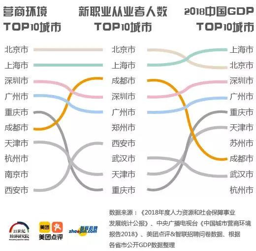 美團(tuán)發(fā)布《2019年生活服務(wù)業(yè)新職業(yè)人群報(bào)告》