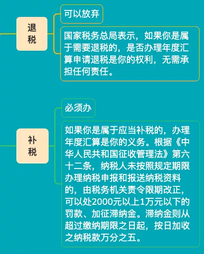 這件事6月30前必須完成，否則將罰款，影響個人信用