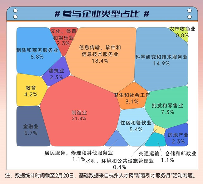梳理3.5萬個(gè)用人需求 解鎖c“求職秘籍”