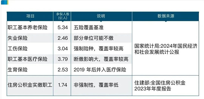 2億靈活就業(yè)者，最需要的是什么